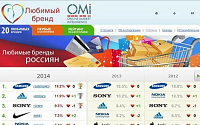 삼성전자, 러시아서 4년 연속 브랜드 1위