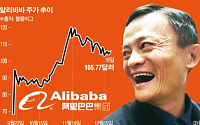 [2014년 글로벌 톱5 CEO] 알리바바 마윈 회장, 이보다 더 좋을 순 없다