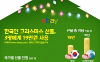크리스마스 쇼핑 지출, 국가마다 제각각…한국인은?