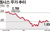 캠시스, 타타대우상용차에 자동차 전장용 후방 카메라모듈 공급