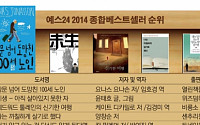 [2014 대중문화 결산] 도서정가제 ‘찬바람’… 미디어셀러 ‘신바람’