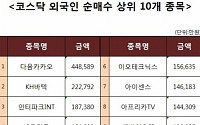 [코스닥 외국인 순매수 상위 10개 종목]