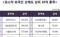 [코스닥 외국인 순매도 상위 10개 종목]