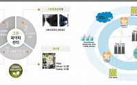서울시 데이터센터, 그린데이터센터 예비 인증 획득  '공공기관 최초'