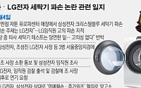 [종합]세탁기 소송전 접입가경… LG전자 역소송에 삼성 “내용 파악 후 대응하겠다&quot;