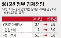 [2015 경제정책 ]  정부, 구조개혁 본격 닻 올린다…내년 3.8% 성장