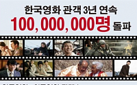 [데이터뉴스] 한국 영화 3년 연속 1억 관객 달성