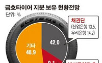 금호타이어, 워크아웃 졸업 확정… 4년 11개월만