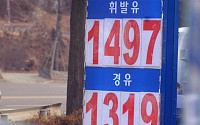 [포토] 서울 1400원대 주유소 등장