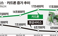 카드론 18조 돌파… 가계부채 ‘경고등’