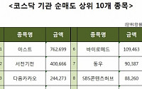 [코스닥 기관 순매도 상위 10개 종목]