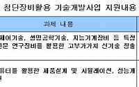 중기청, 첨단장비 기술개발사업체 지원