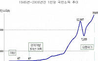 소비조건 갈수록 악화 체계적 소비자 교육 절실