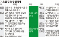 “脫한국 막는다” 기업 달래는 정부