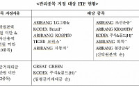 한국거래소, ETF 11종목 대상 관리종목 지정