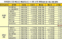 [증권정보] 테마주 절대강자가 본 이슈 겸비된 낙폭과대 테마주는?