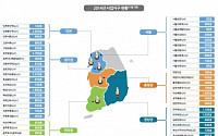 행복주택 수도권만 집중? &quot;지방사람 서러워서 살겠나&quot;