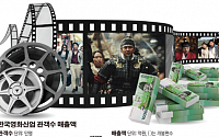 한국영화산업 10년, ‘1700만+님아’…장밋빛 전망 가능한 이유