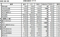 [장외시장&amp;프리보드]주요종목 상승...미래에셋생명 1만3300원