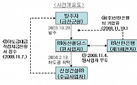 공정위 &quot;금산군청은 신성건설에 밀린대금 지급하라&quot;