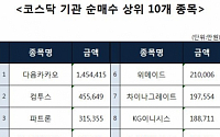 [코스닥 기관 순매수 상위 10개 종목]