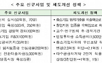 중기청, 찾아가는 중기 지원시책 설명회 개최