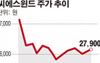 씨에스윈드, 日히타치에 213만弗 납품계약 체결