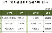 [코스닥 기관 순매도 상위 10개 종목]