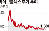 [SP]라이브플렉스,플레이텍 품고 모바일 게임 날개날까