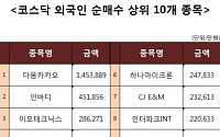 [코스닥 외국인 순매수 상위 10개 종목]