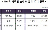 [코스닥 외국인 순매도 상위 10개 종목]