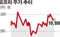 [SP]코프라, 창업주 지분 전량 기관투자자에 매도한 까닭은?