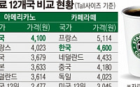 스타벅스 아메리카노 가격 비교해보니…한국은 4100원인데, 미국은 2477원