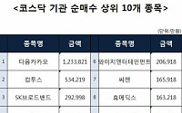 [코스닥 기관 순매수 상위 10개 종목]