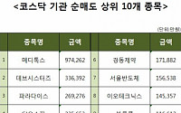 [코스닥 기관 순매도 상위 10개 종목]