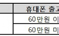 LG유플러스, ‘위약금 상한제’ 시행… 15개월 넘은 휴대폰 구매자 대상