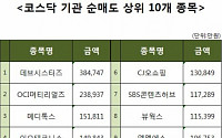 [코스닥 기관 순매도 상위 10개 종목]