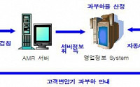 한전, 아파트 정전사고 예방 원격 검침시스템 운영