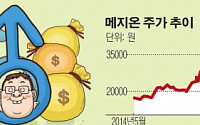 [SP]메지온, 마일스톤 800만弗 내달 입금…올해 흑자전환 가능