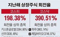 [데이터뉴스]상장주식 회전율 3년래 최저…증시 부진