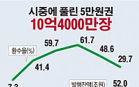 [데이터뉴스]시중에 풀린 5만원권 1인당 20장 첫돌파