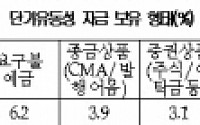 기업 단기유동성 지난해보다 호전