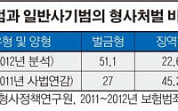 [진화하는 금융사기]보험사기도 극성… 외제차 건당 ‘억’인데 처벌은 솜방망이