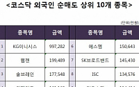 [코스닥 외국인 순매도 상위 10개 종목]