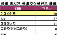 새내기펀드는 '인덱스'가 대세