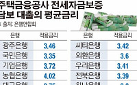 집없는 서민 두번 울리는 농협은행, 전세대출 4% 넘어 ‘은행권 최고’