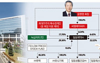 [제약사 지배구조 ⑨ 일동제약] 윤원영 회장 6.42% 보유 취약한 지분