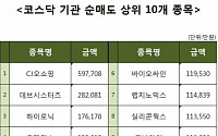 [코스닥 기관 순매도 상위 10개 종목]