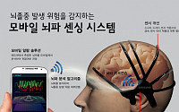 삼성, 임직원 아이디어로 만든  ‘뇌졸중 예고모자’ 첫 시제품