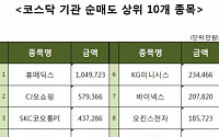 [코스닥 기관 순매도 상위 10개 종목]